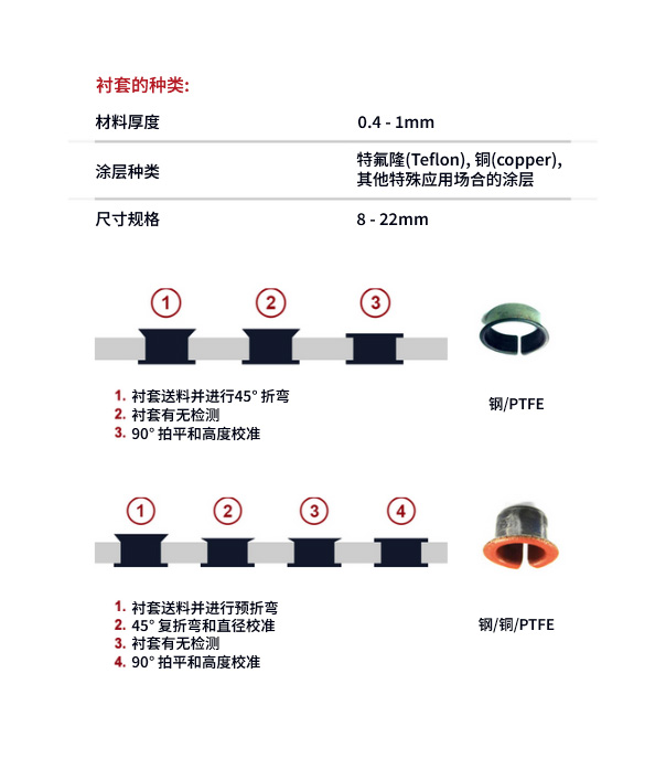 bushing types and specs